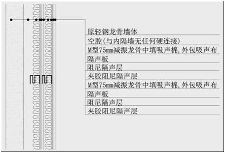 案例2 案例2