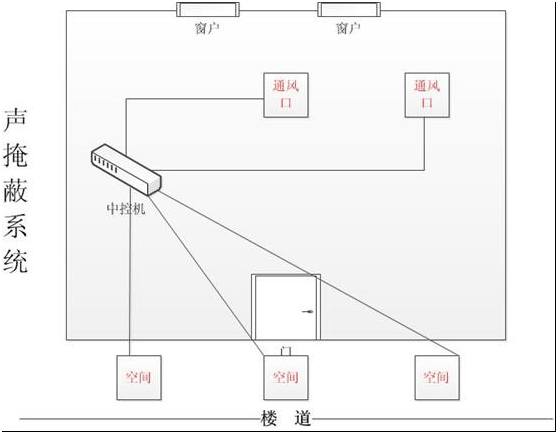 案例8 案例8