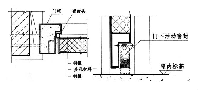 案例4 案例4