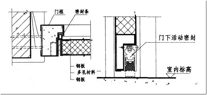 案例4