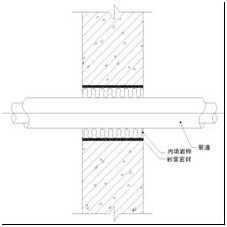 案例6 案例6