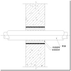 案例6