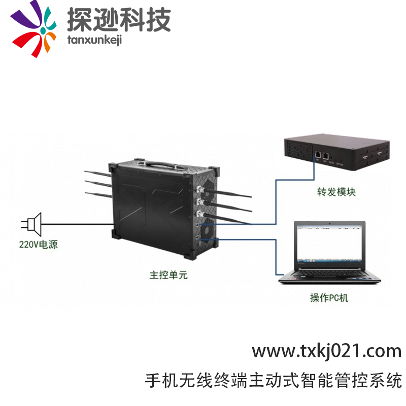 探逊科技