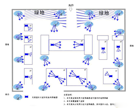 智慧型公网信号管制系统智慧型屏蔽器