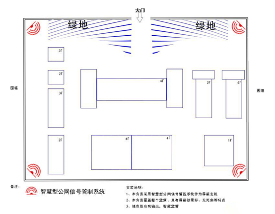 智慧型公网信号管制系统智慧型屏蔽器