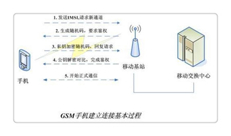 小心，你的手机也被监听了