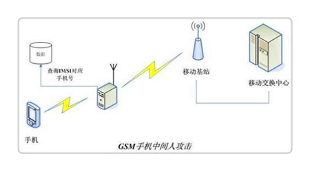 小心，你的手机也被监听了