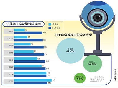 288元可买20个偷拍机位 摄像头路由器正在监视你